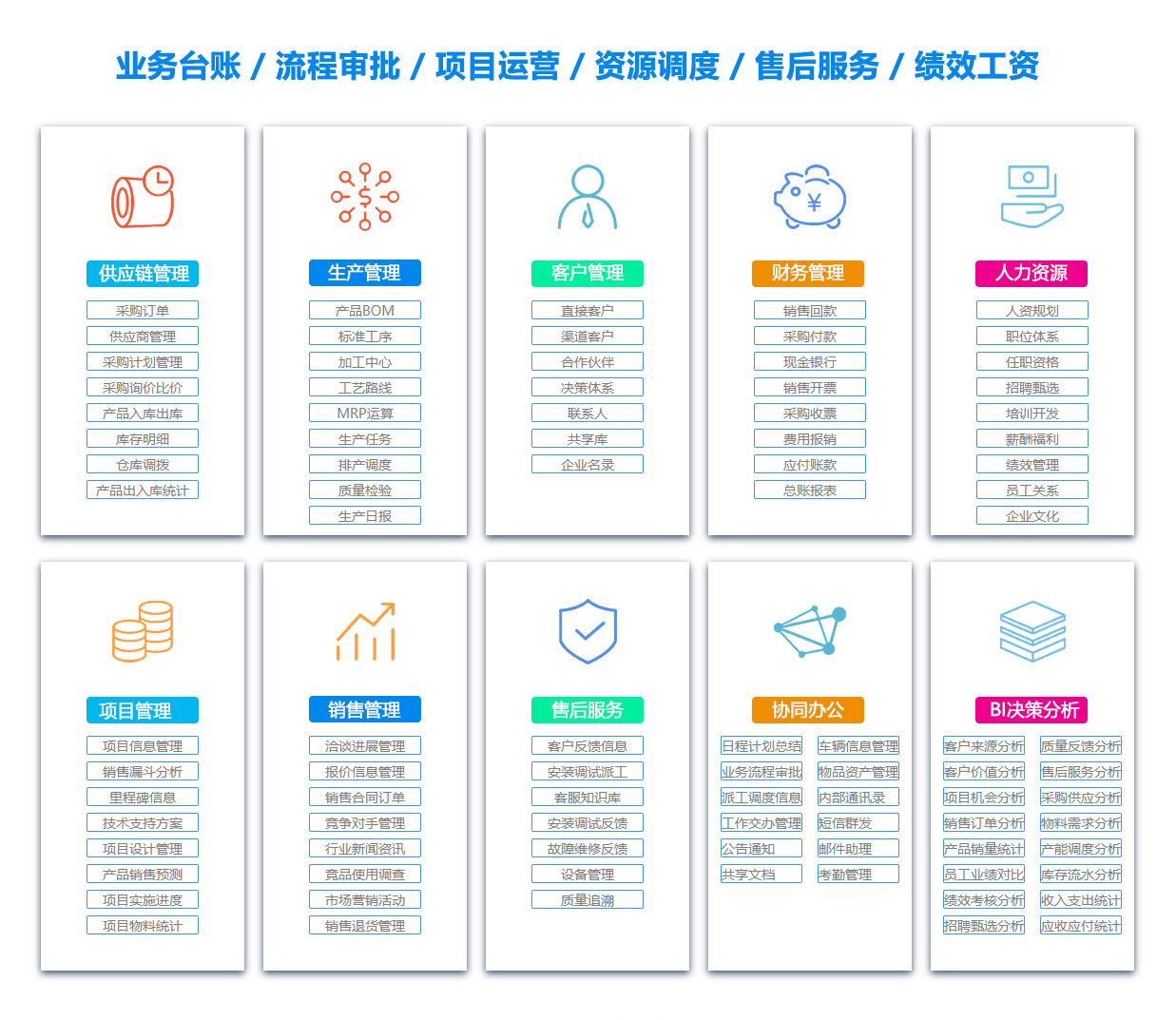 丽江出差管理软件